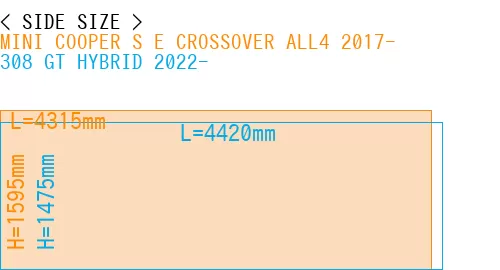 #MINI COOPER S E CROSSOVER ALL4 2017- + 308 GT HYBRID 2022-
